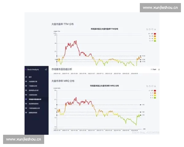 基于指数分析的多维度市场趋势预测模型及应用研究